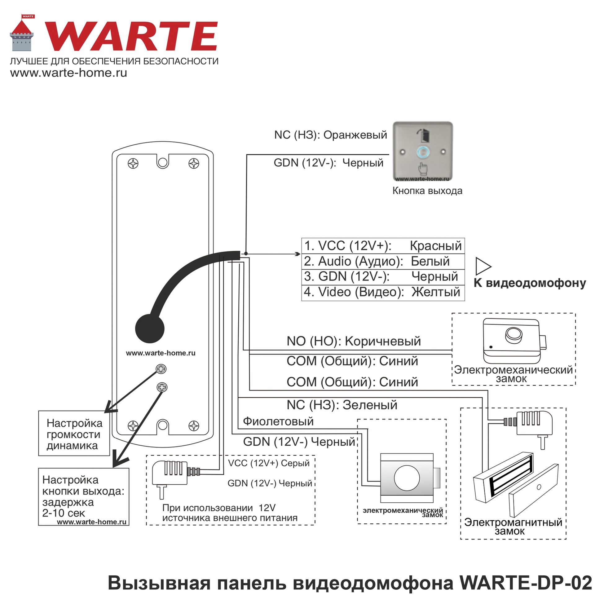 Вызывная панель видеодомофона WARTE-DP-02 PAL медь 