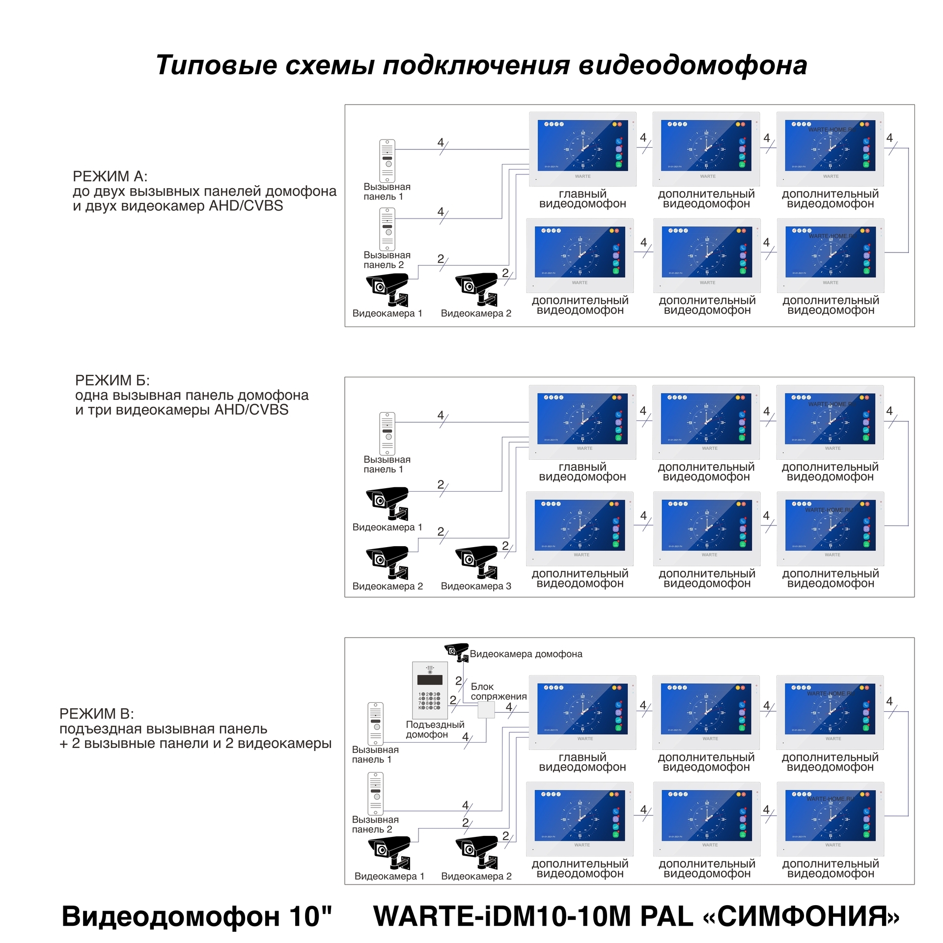 Видеодомофон WARTE-iDM10-10M_5