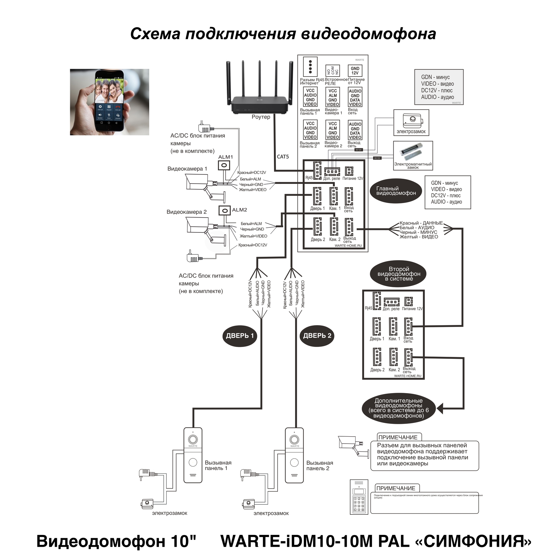 Видеодомофон WARTE-iDM10-10M_6