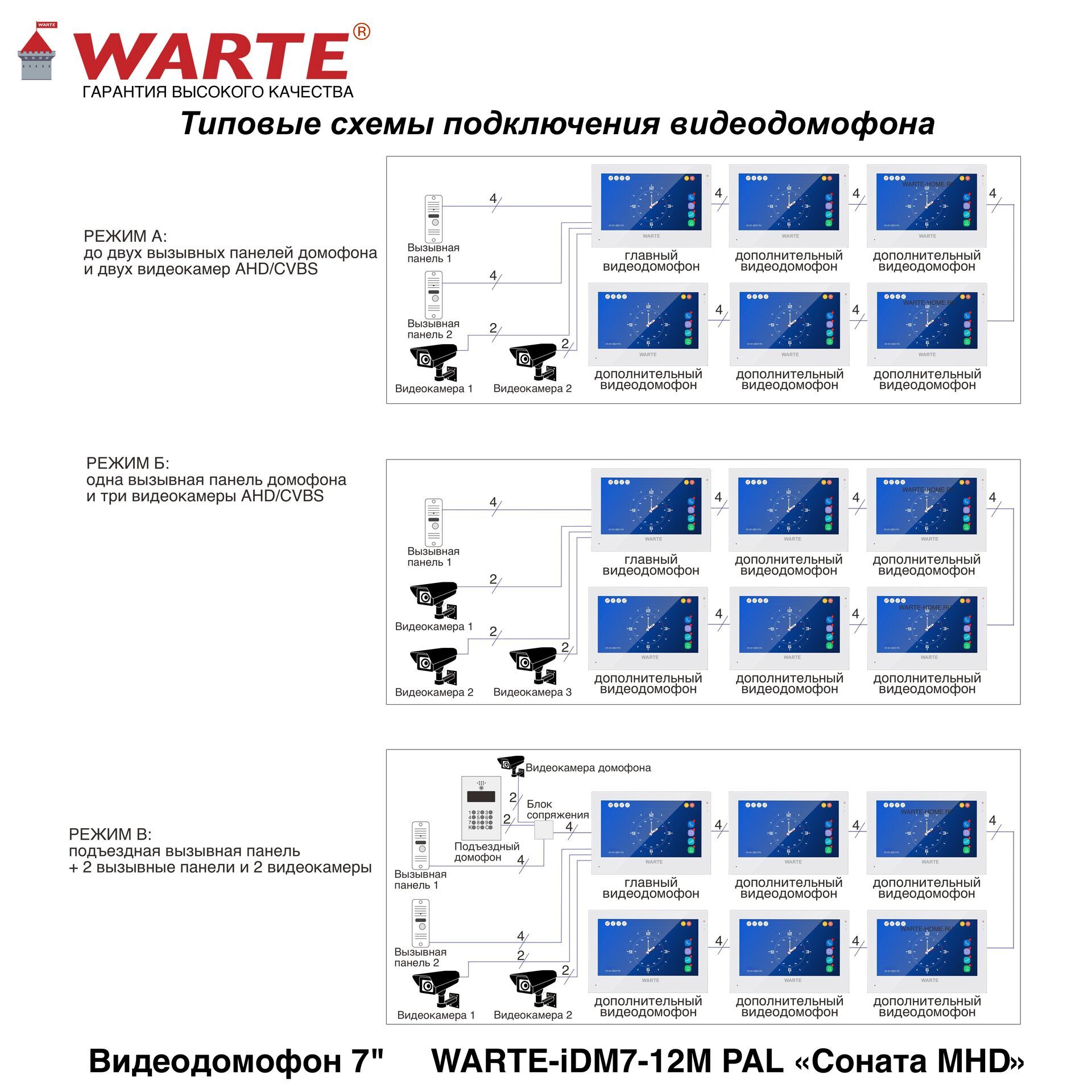 Видеодомофон WARTE-DM7-12_белый_5