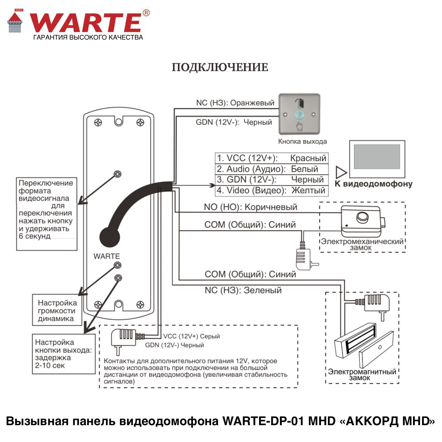 Вызывная панель WARTE-DP-01 MHD_6