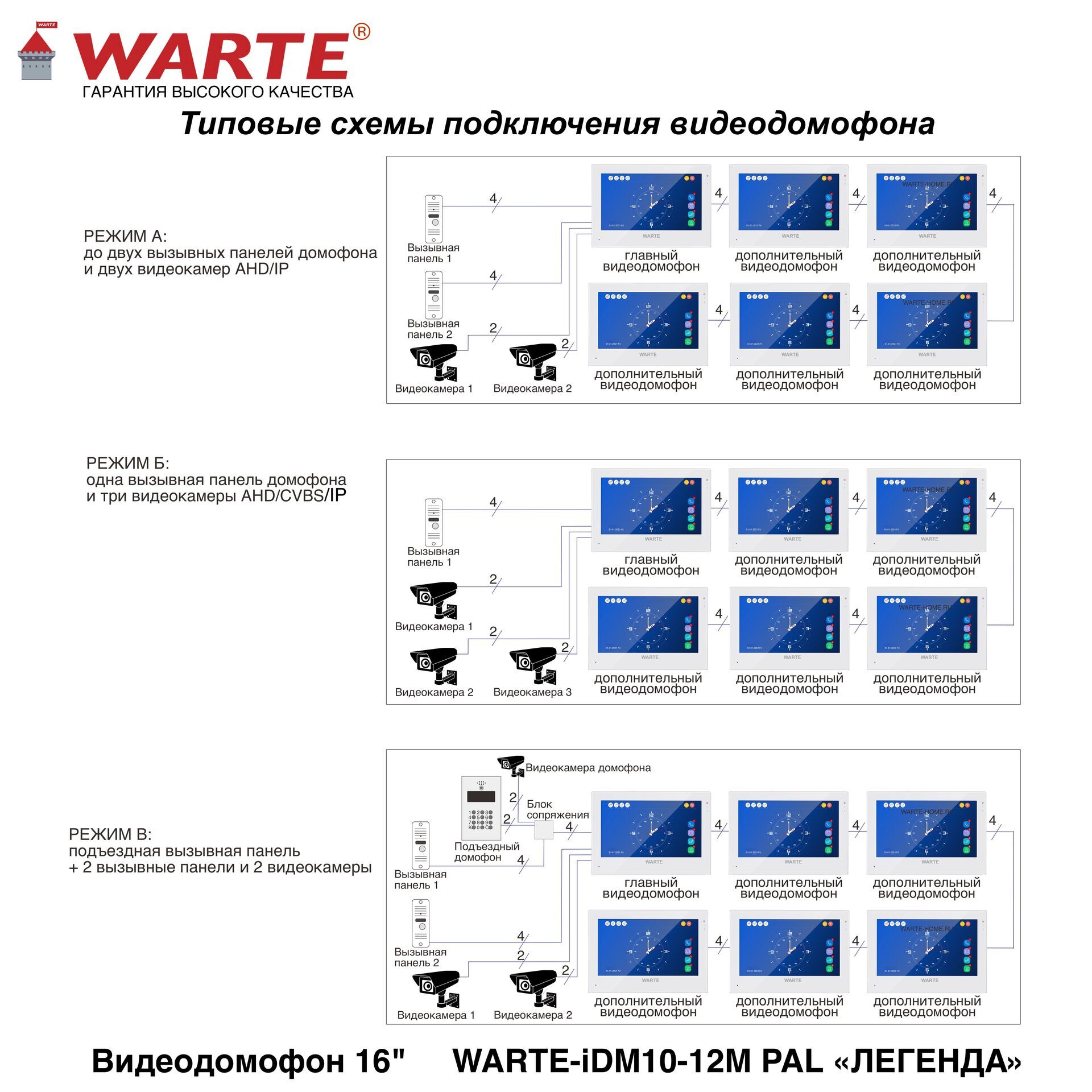 Видеодомофон WARTE-DM10-12_5