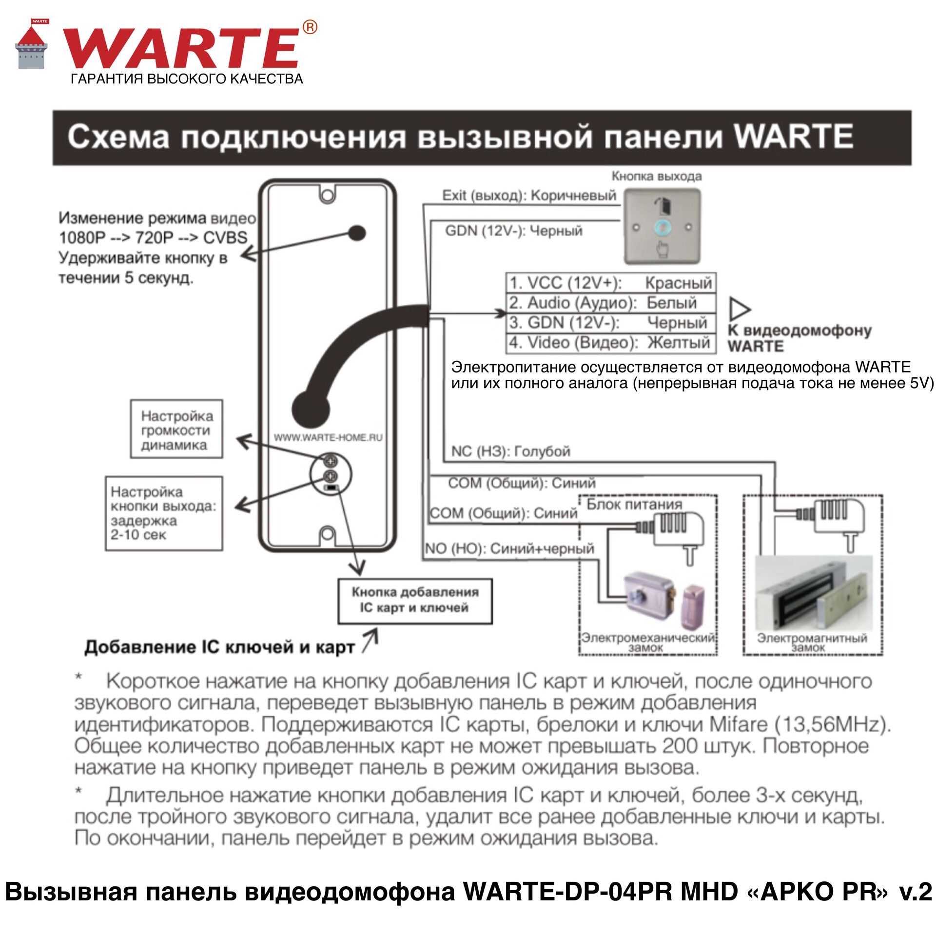 Вызывная панель WARTE-DP-04PR MHD_4