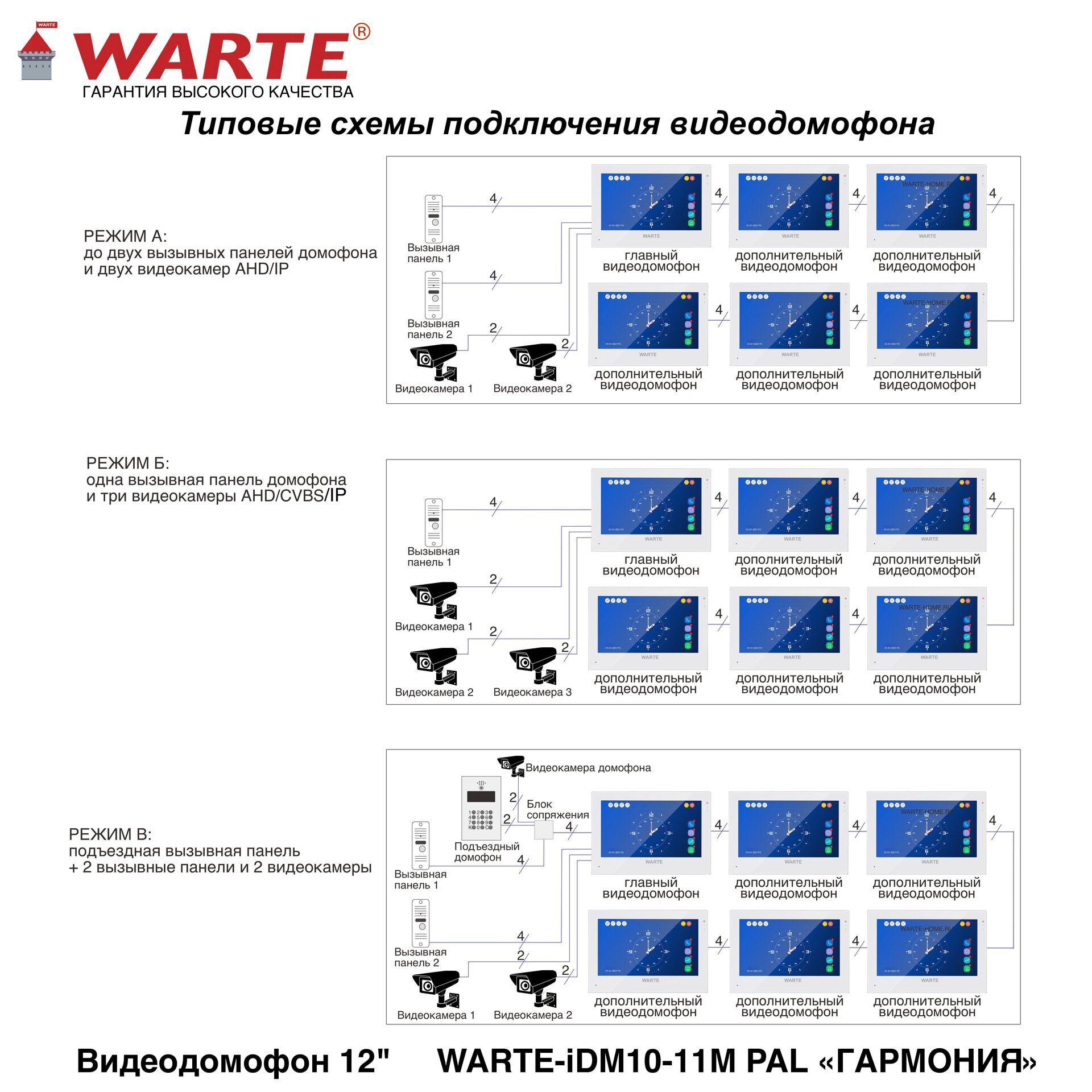 Видеодомофон WARTE-DM10-11_5