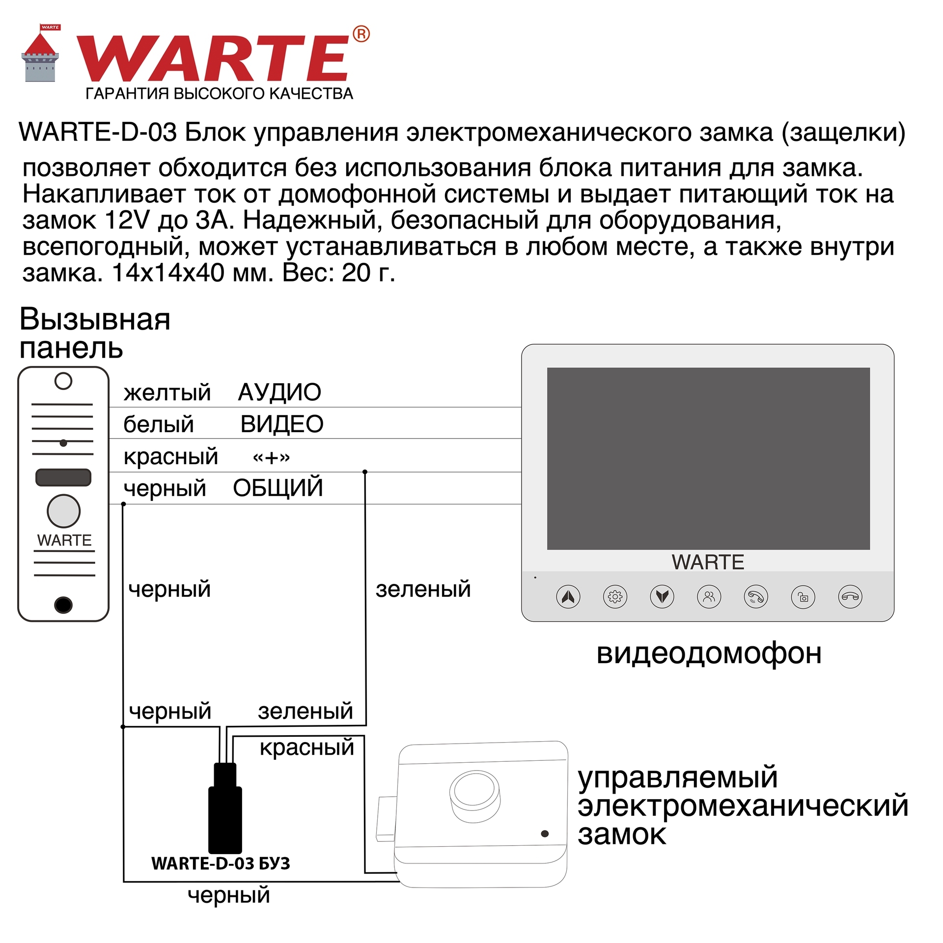 Инструкция WARTE-D-03_БУЗ